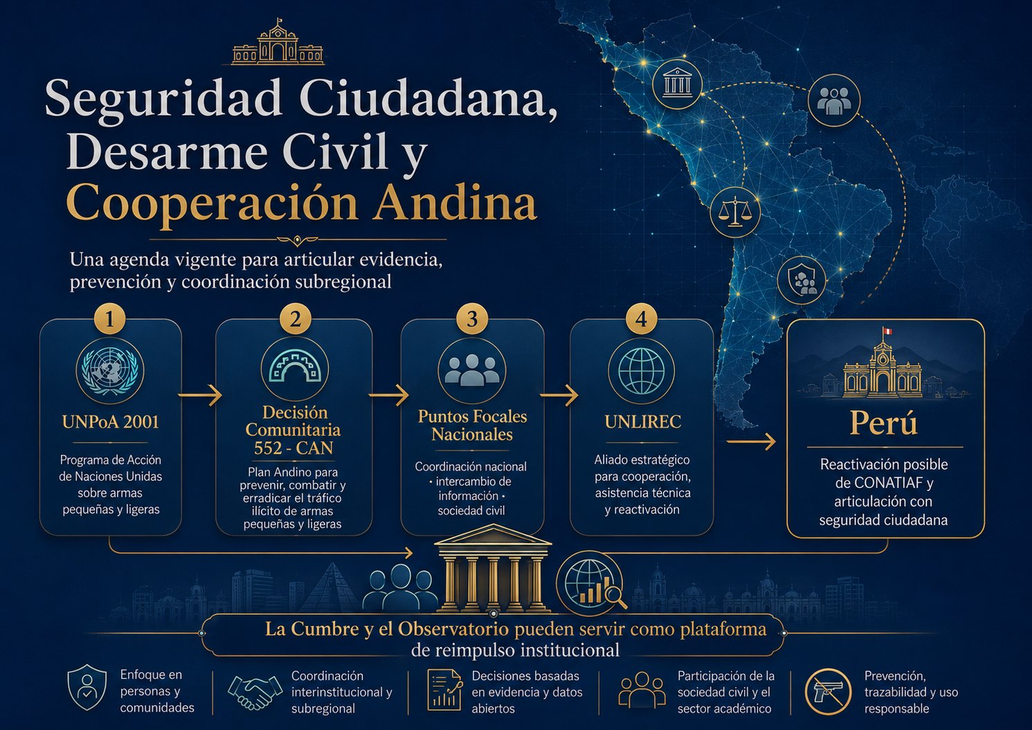 Seguridad Ciudadana, Desarme Civil y Cooperación Andina